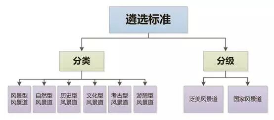 余青教授：国家旅游风景道标准体系深度解读