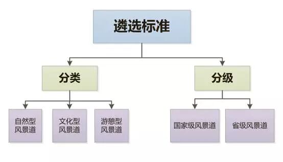 余青教授：国家旅游风景道标准体系深度解读