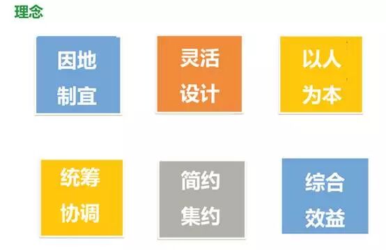 余青教授：国家旅游风景道标准体系深度解读