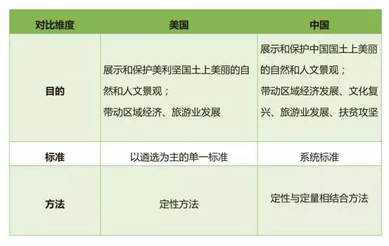 余青教授：国家旅游风景道标准体系深度解读
