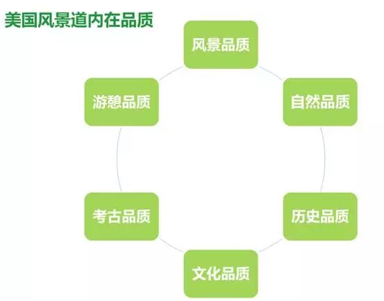 余青教授：国家旅游风景道标准体系深度解读