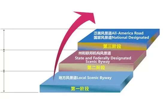 余青教授：国家旅游风景道标准体系深度解读
