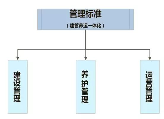 余青教授：国家旅游风景道标准体系深度解读