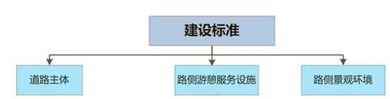 余青教授：国家旅游风景道标准体系深度解读