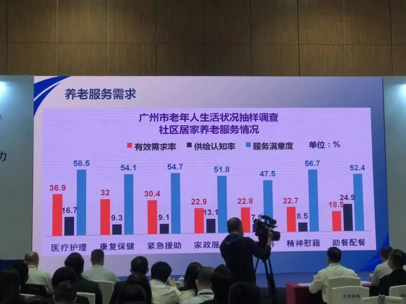 广州市老年人社区居家养老服务情况