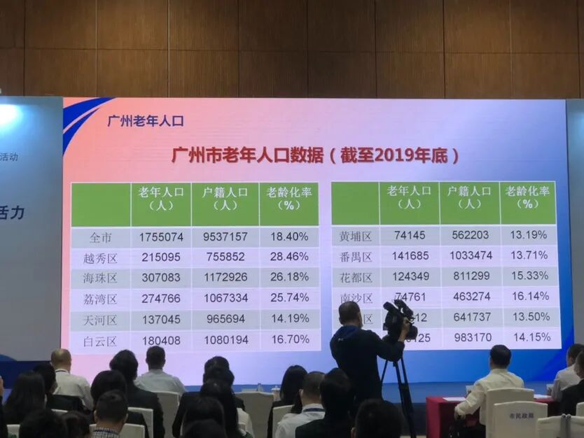 广州市老年人口数据及养老服务需求