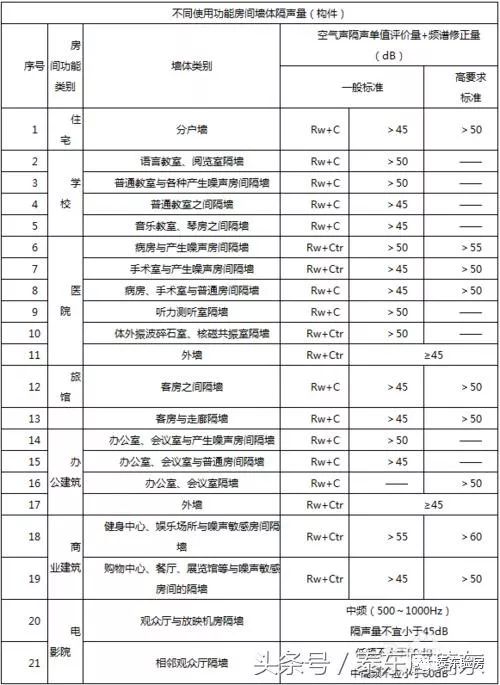 棉花隔音还是吸音_吸音棉和隔音棉哪个效果好_棉的隔音效果怎么样