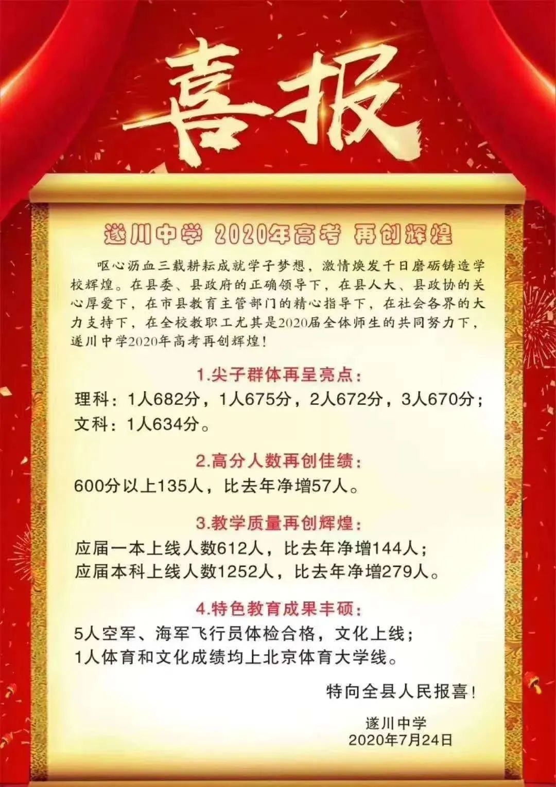 鼓掌 吉安一中 白鹭洲中学 吉安县立中学 新干中学 永新中学 2020年高考喜报 吉安头条 二十次幂