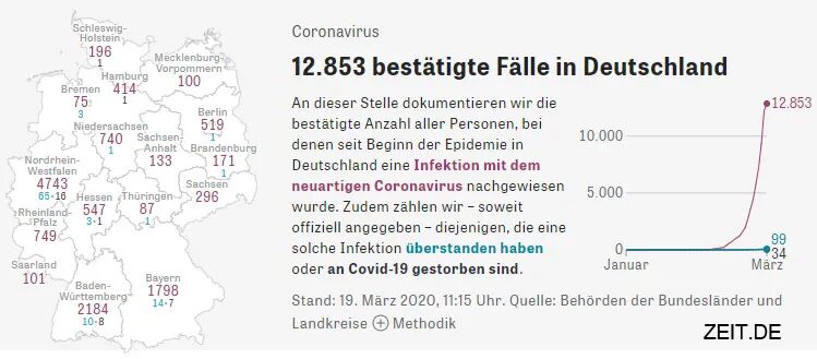 德国疫情日报 3月19日累计确诊例