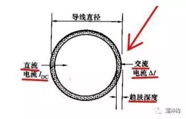 如果电机是一头“耕牛” 损耗就是一剂泻药 如果电机是一头“耕牛” 损耗就是一剂泻药