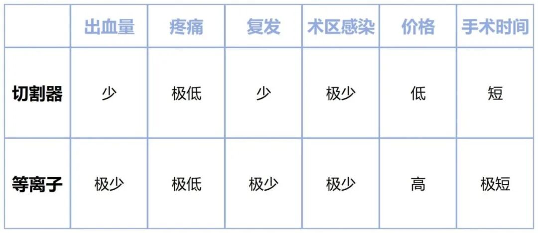 耳匙是什么不同手术方式切除腺样体，有什么区别？_https://www.jmylbn.com_新闻资讯_第16张