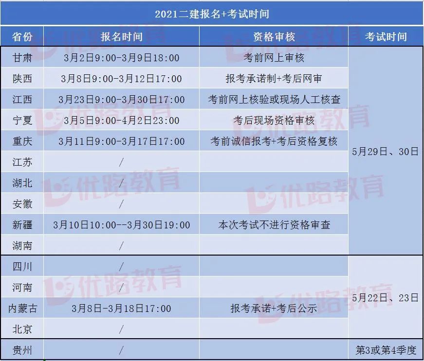 学习vb的计划_备考二建计划_二建学习计划