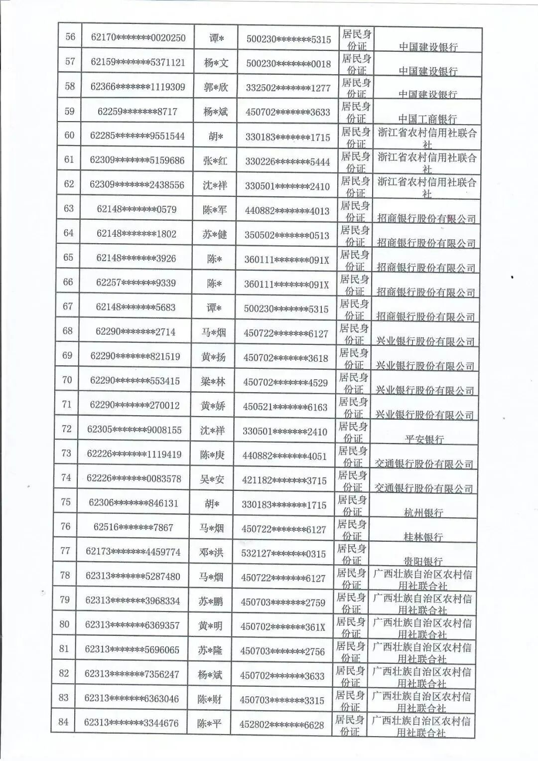 因涉嫌赌场案，南川冻结247人银行卡，有你认识的吗？