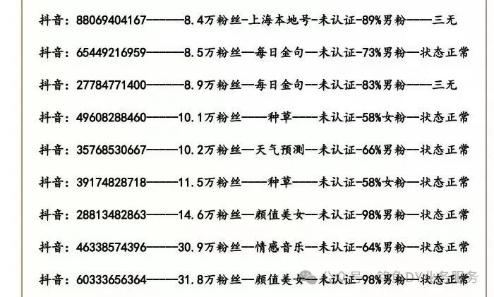 抖音号安全购买的平台-抖音号正规购买渠道推荐-抖音等级号高价等级报价参考
