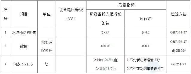 变压器滤油、注油、热油循环的操作规范的图4