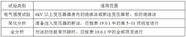 变压器滤油、注油、热油循环的操作规范的图9