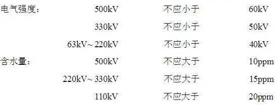 变压器滤油、注油、热油循环的操作规范的图2