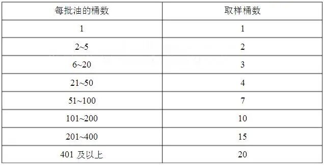 变压器滤油、注油、热油循环的操作规范的图1