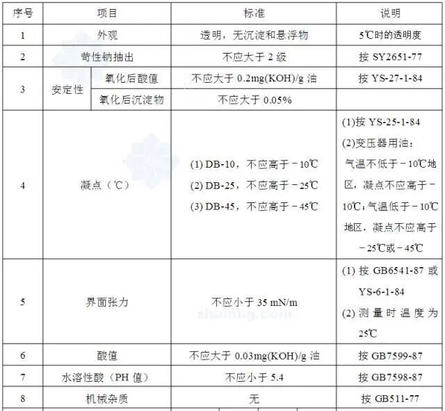 变压器滤油、注油、热油循环的操作规范的图6