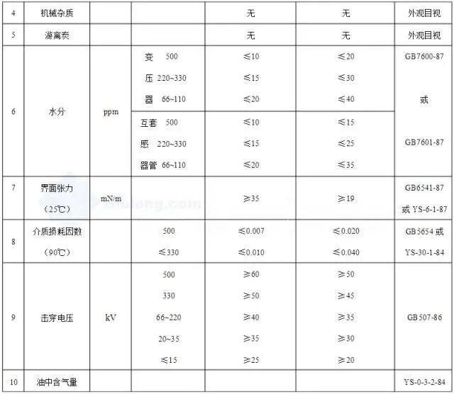 变压器滤油、注油、热油循环的操作规范的图5