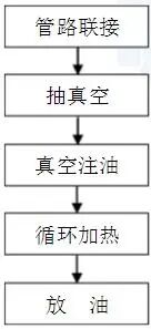 变压器滤油、注油、热油循环的操作规范的图13
