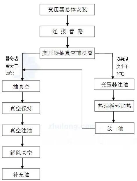 变压器滤油、注油、热油循环的操作规范的图11