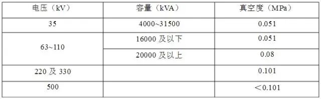 变压器滤油、注油、热油循环的操作规范的图12