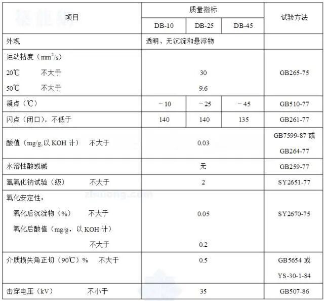 变压器滤油、注油、热油循环的操作规范的图3