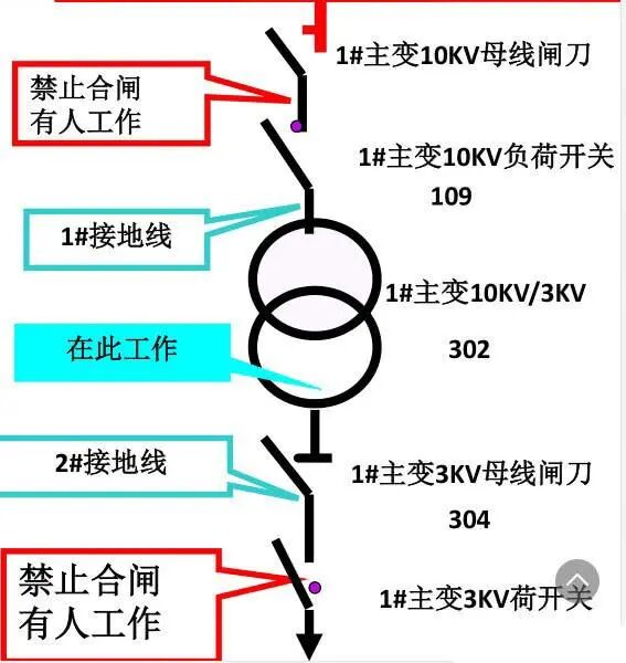 电工初学必看电气设备倒闸操作的图1