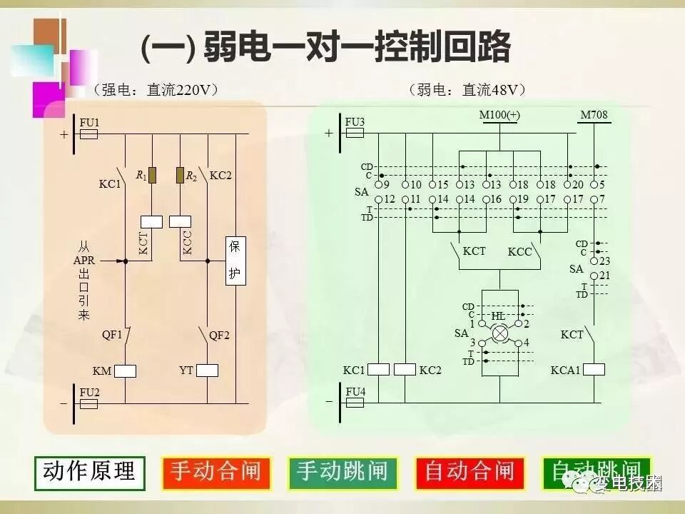 【干貨】斷路器的傳統(tǒng)控制方式講解的圖17