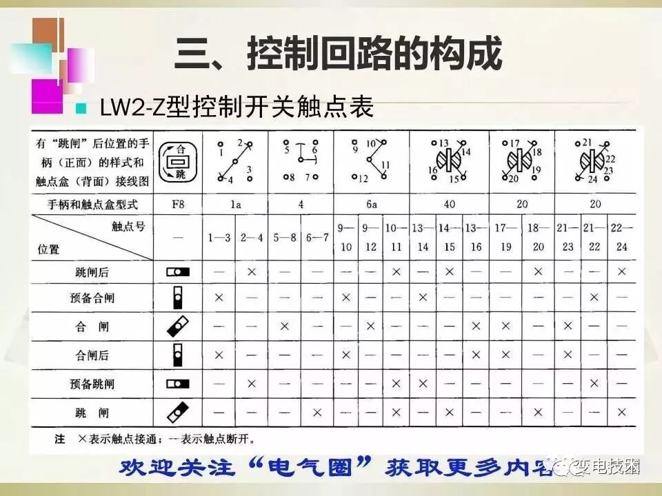 【干貨】斷路器的傳統(tǒng)控制方式講解的圖6