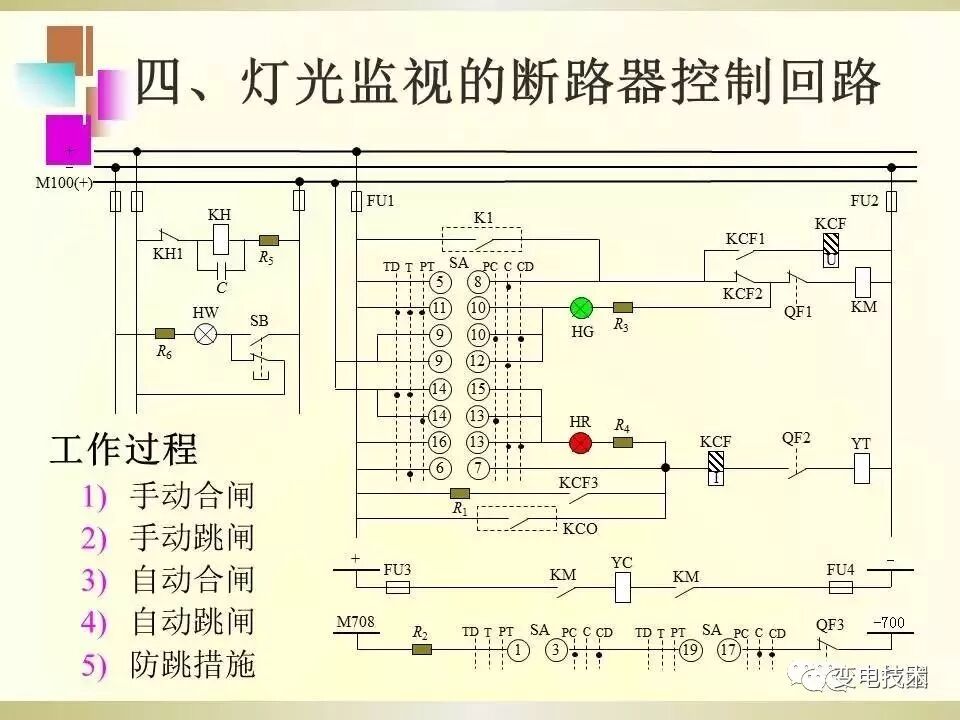 【干貨】斷路器的傳統(tǒng)控制方式講解的圖9