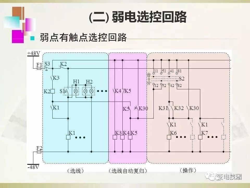 【干貨】斷路器的傳統(tǒng)控制方式講解的圖18