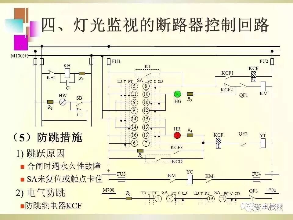 【干貨】斷路器的傳統(tǒng)控制方式講解的圖14