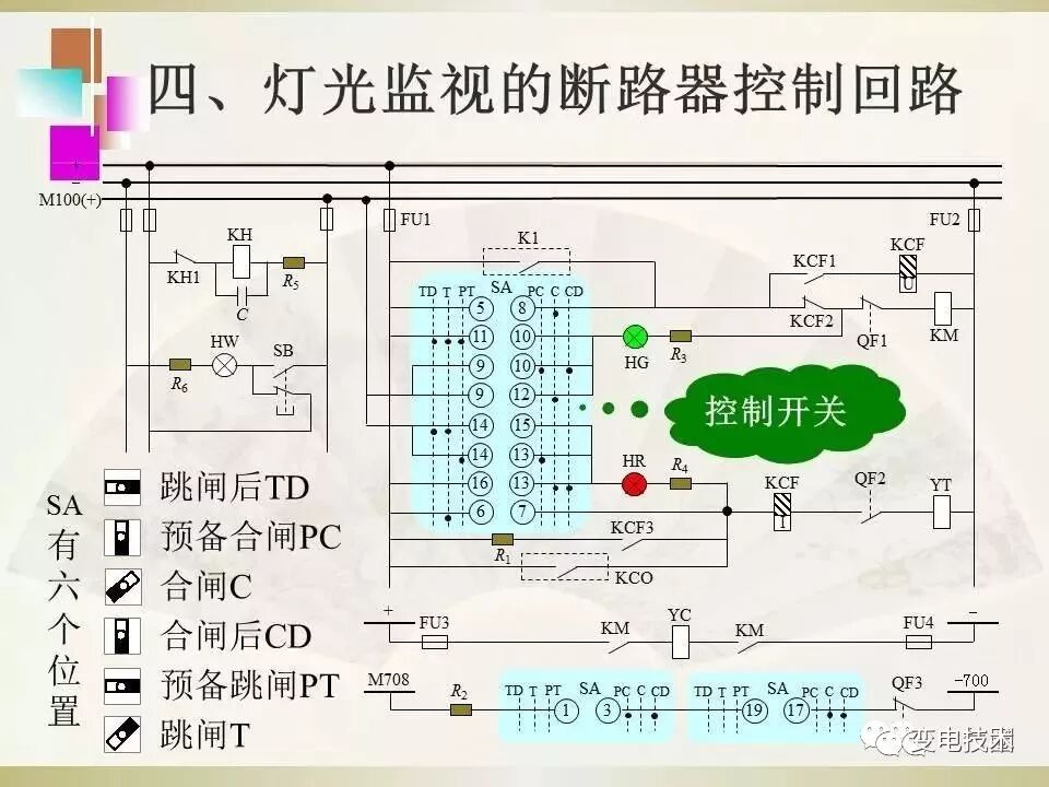【干貨】斷路器的傳統(tǒng)控制方式講解的圖8