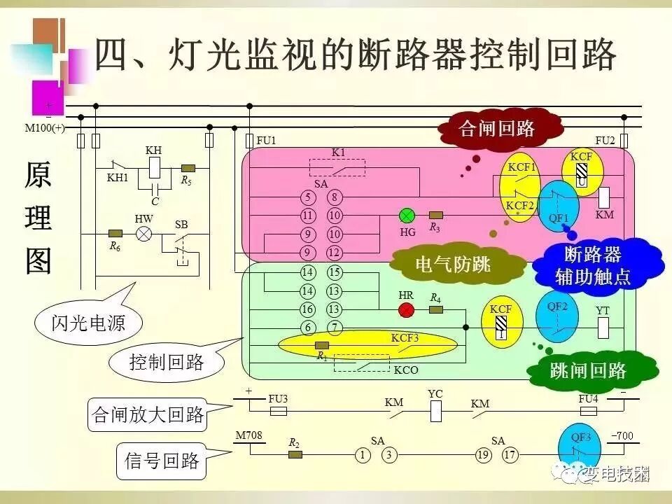 【干貨】斷路器的傳統(tǒng)控制方式講解的圖7