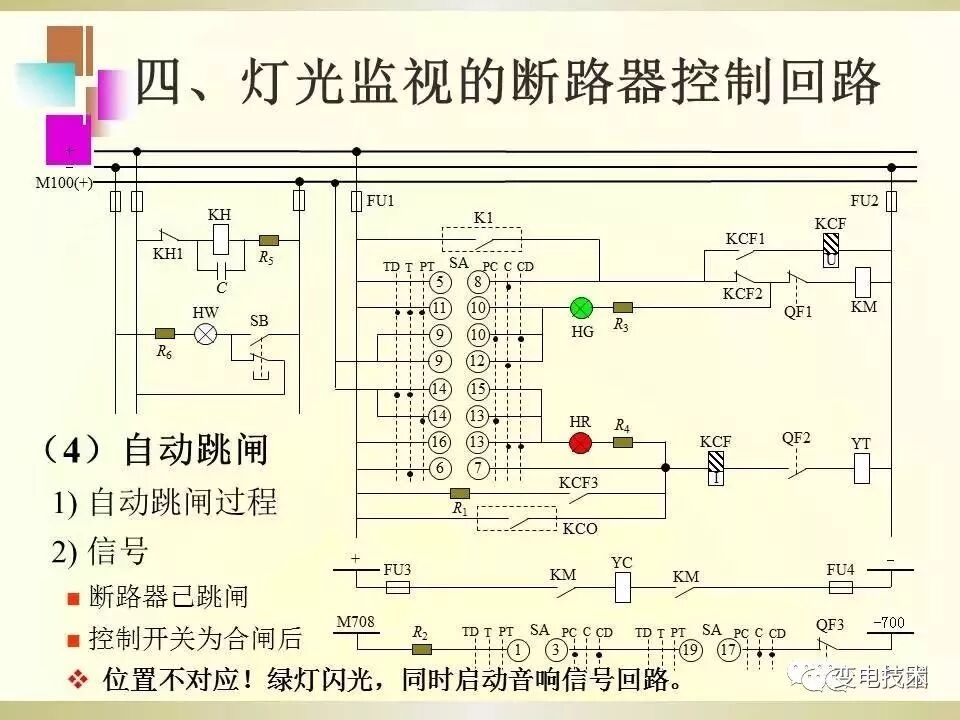 【干貨】斷路器的傳統(tǒng)控制方式講解的圖13
