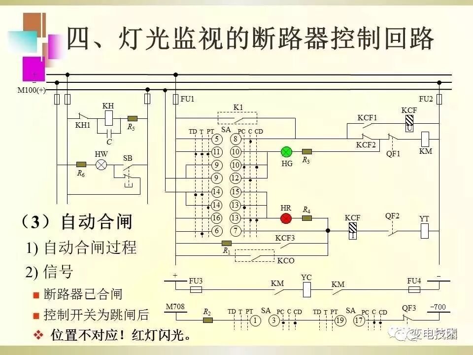 【干貨】斷路器的傳統(tǒng)控制方式講解的圖12
