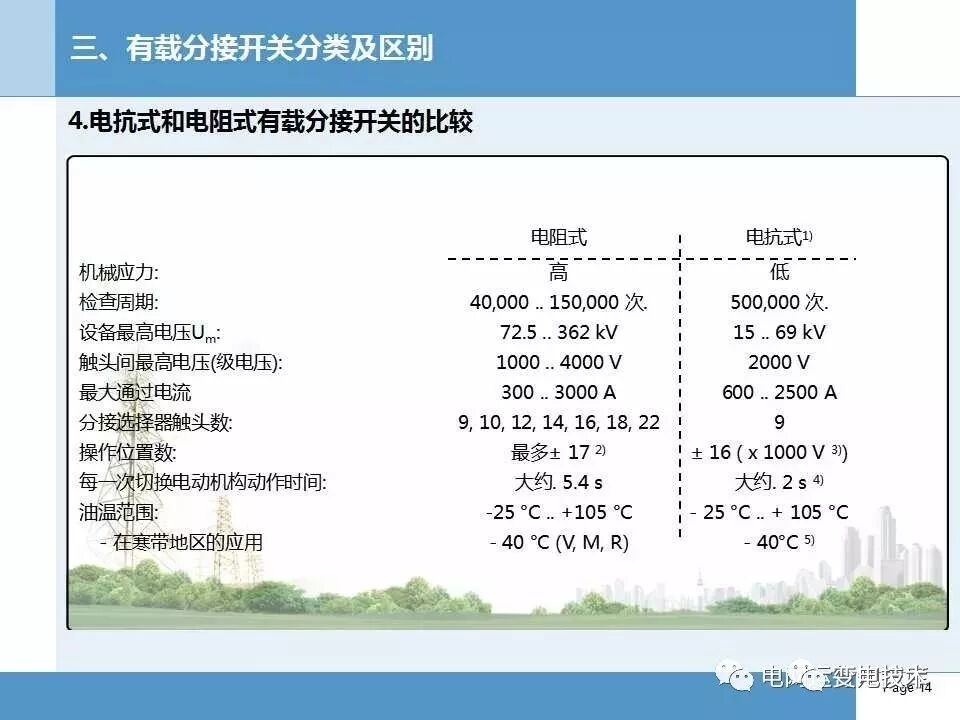 【知识】变压器有载分接开关基本知识讲解的图14