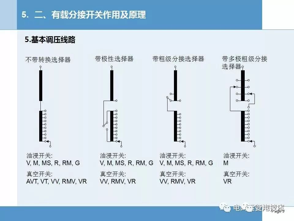 【知识】变压器有载分接开关基本知识讲解的图9