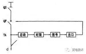 电力系统继电保护装置的图1