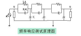 變壓器繞組變形測試原理的圖4