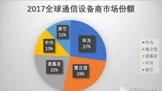 清华大学合并北邮通信_西安通信学院合并_中国通信三大运营商合并是真的吗?