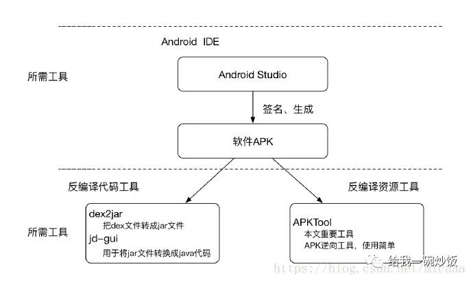 md5加密java代码 16位_md5盐值加密java代码_md5加密解密java代码