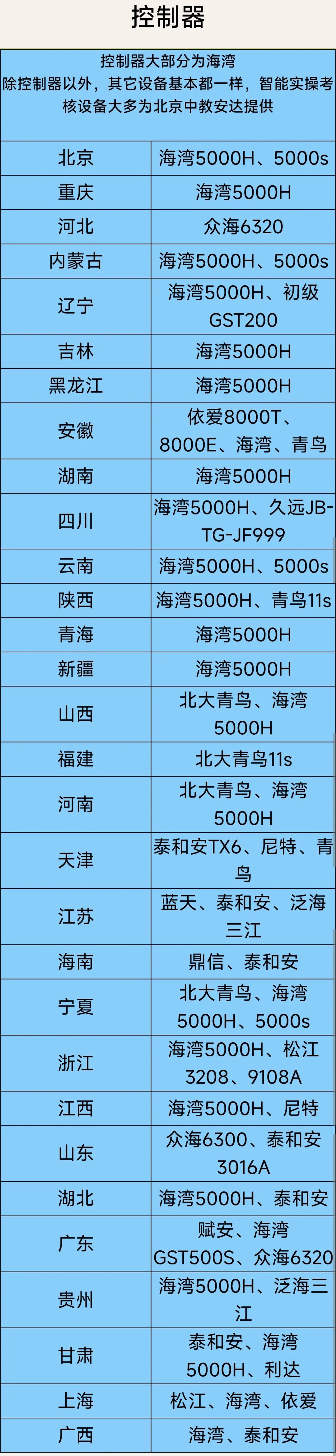 消控证报名条件