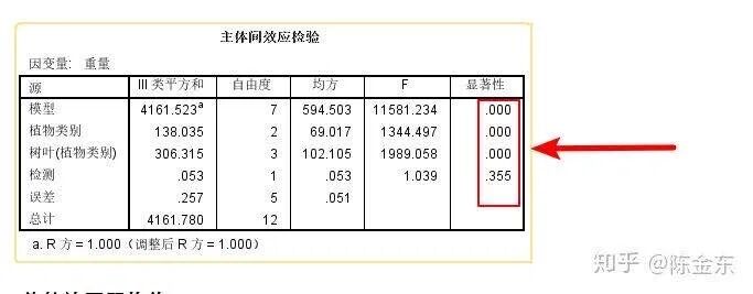 spss方差分析步骤及结果分析_spss如何分析方差_方差分析spss操作步骤