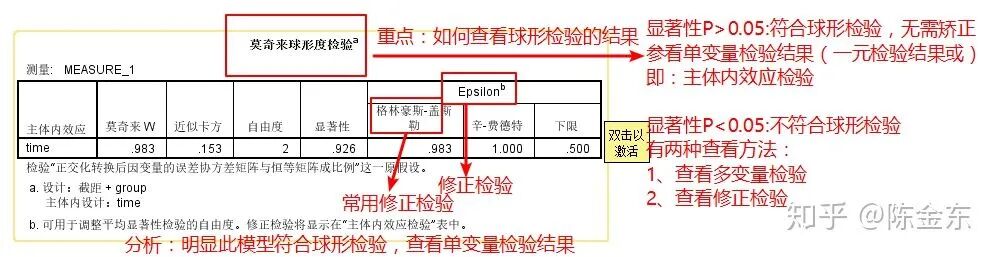 spss方差分析步骤及结果分析_方差分析spss操作步骤_spss如何分析方差