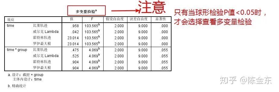 spss方差分析步骤及结果分析_spss如何分析方差_方差分析spss操作步骤