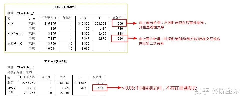 spss方差分析步骤及结果分析_spss如何分析方差_方差分析spss操作步骤