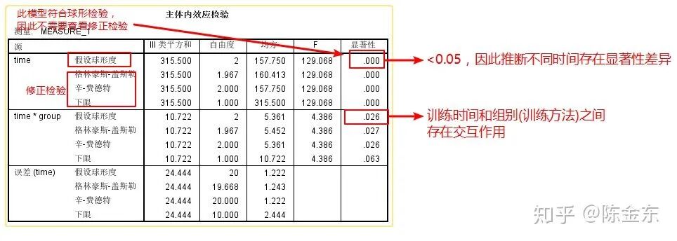 方差分析spss操作步骤_spss方差分析步骤及结果分析_spss如何分析方差